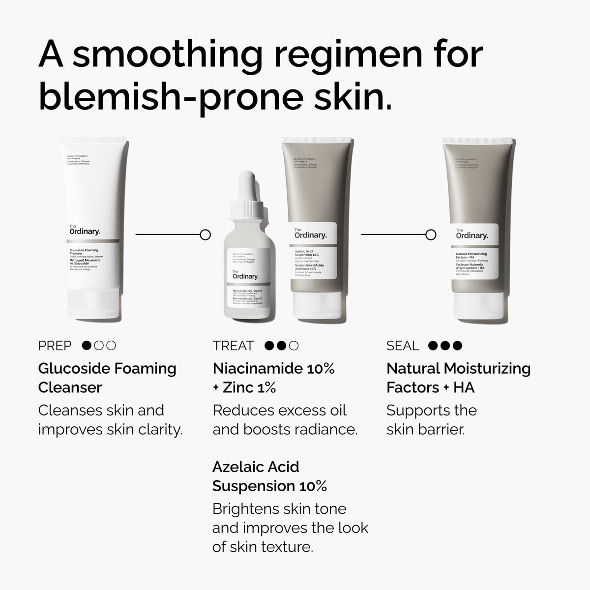 Azelaic Acid 10% - Easy Routine