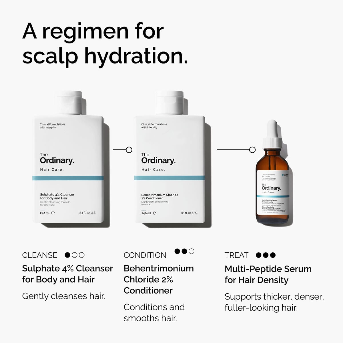 2% Conditioner - Daily Scent
