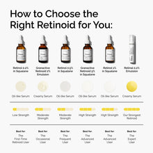Retinol 0.2% in Squalane - Smooth Support