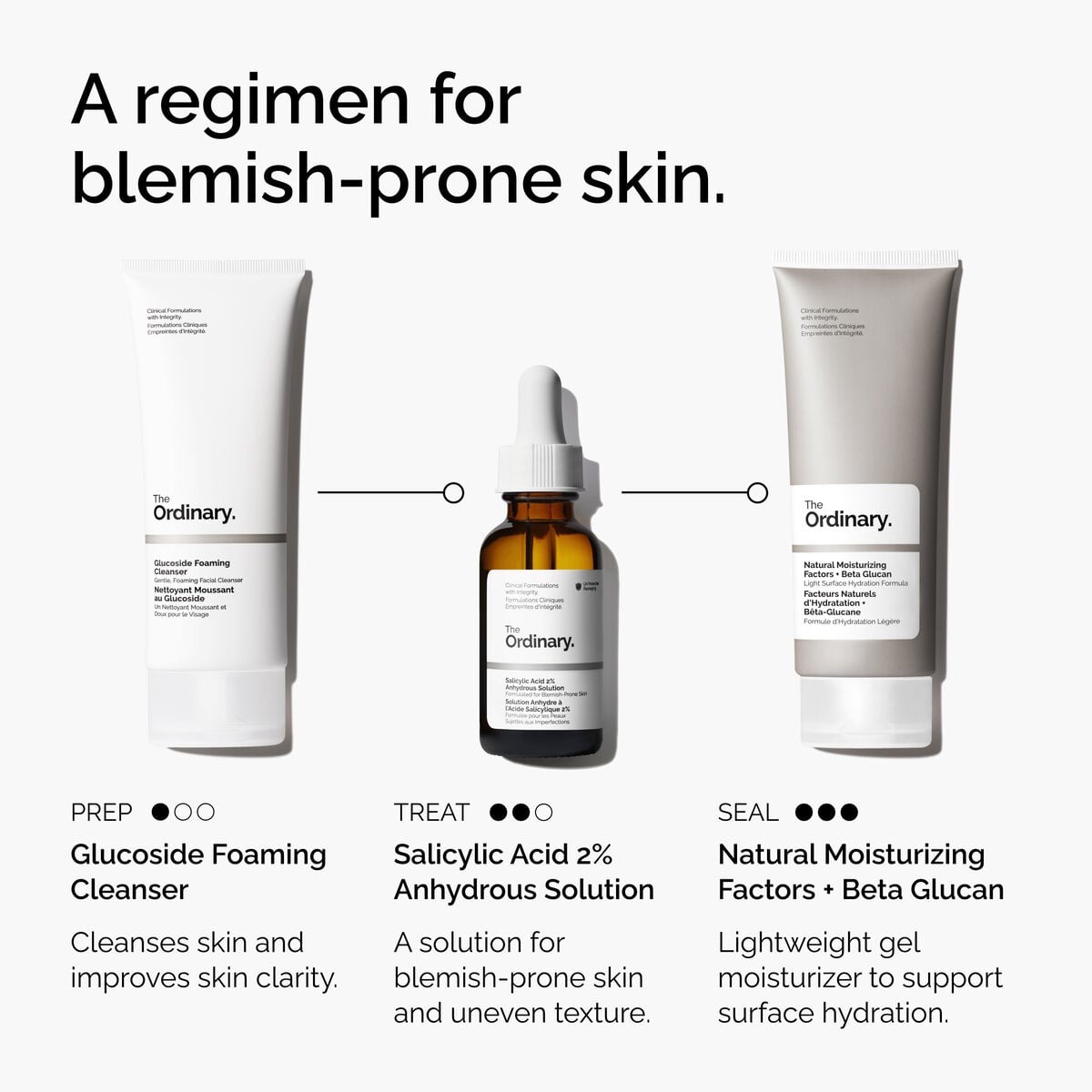 Acid 2% Anhydrous Solution - Skin Support