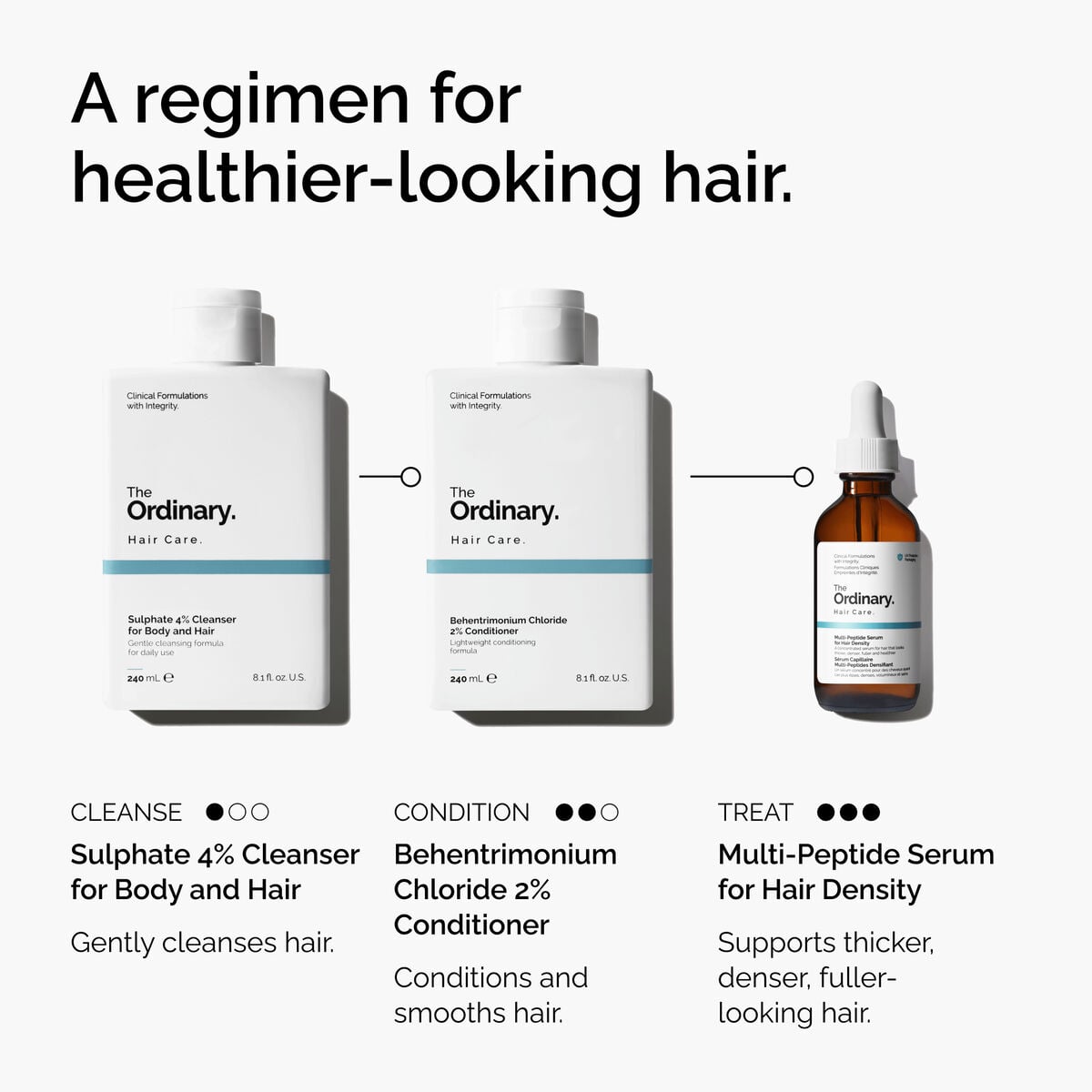 4% Cleanser for Body and Hair - Calm Finish