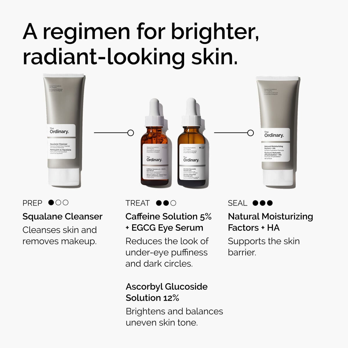 5% + EGCG Eye Serum - Easy Set