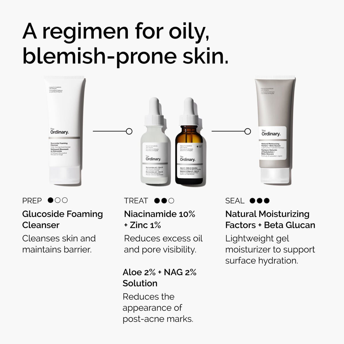 10% + Zinc 1% - Easy Routine
