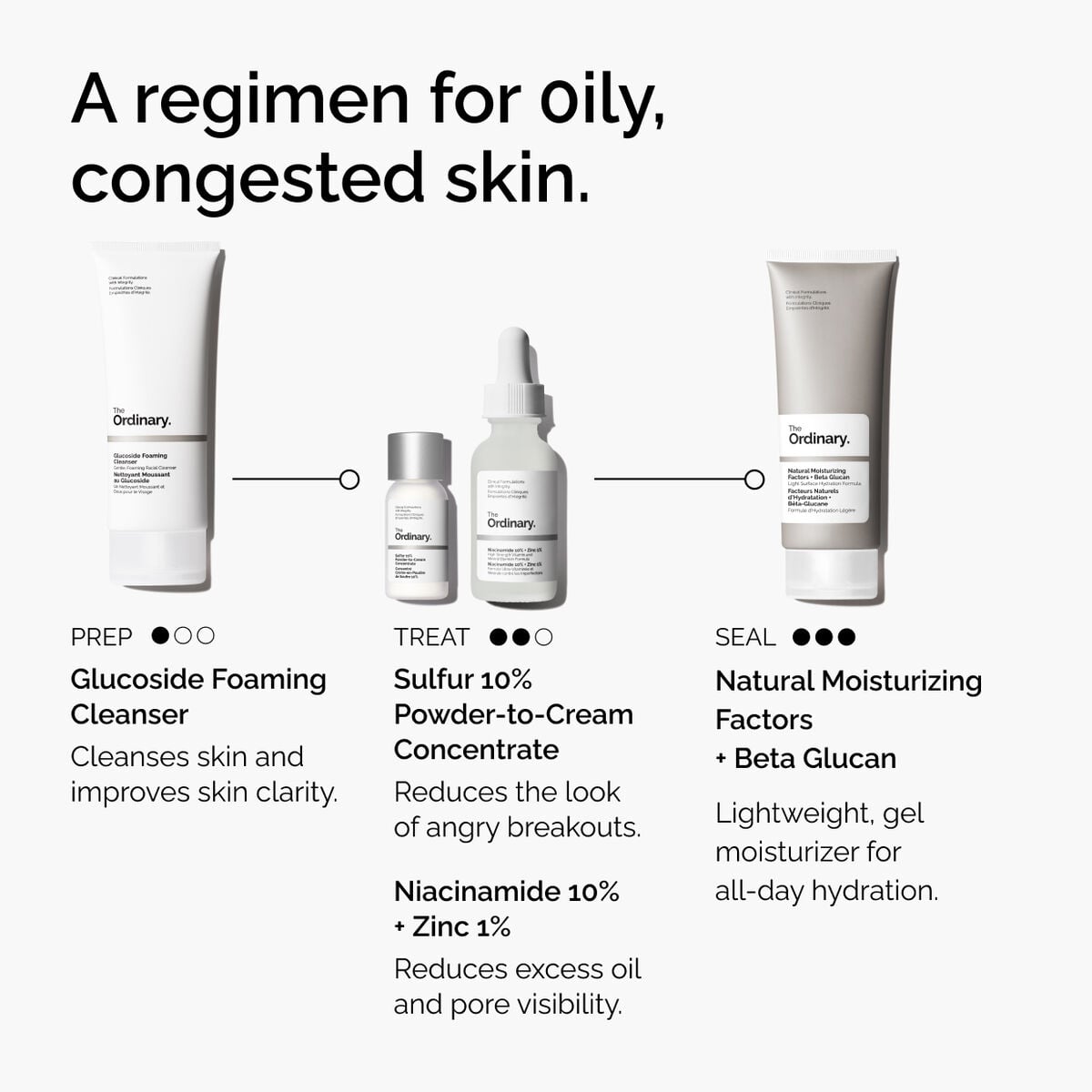 Sulfur 10% Powder-to-Cream Concentrate - Fresh Reset